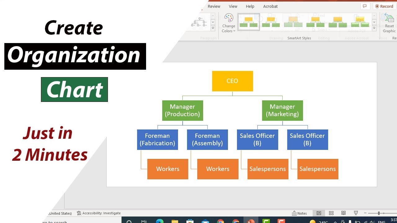 YouTube tutorial thumbnail showing a 2-minute organization chart creation in PowerPoint