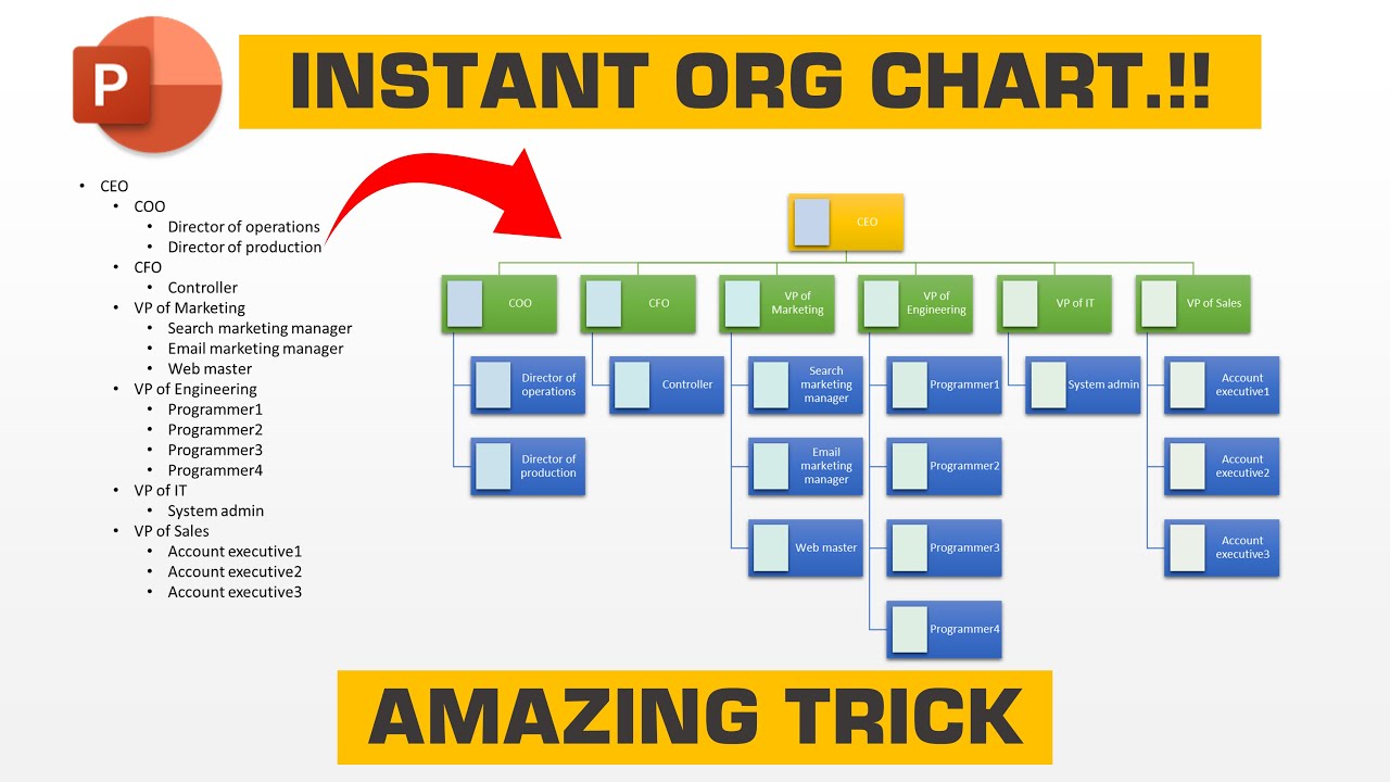 YouTube tutorial thumbnail showing the instant org chart bullet list trick in PowerPoint