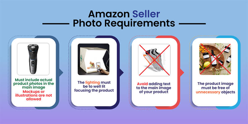 Amazon image requirements checklist showing zoom specifications and 360 video specs