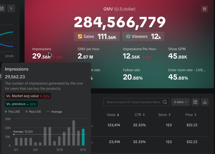 How to Access and Use the TikTok Shop Streamer Live Product Dashboard
