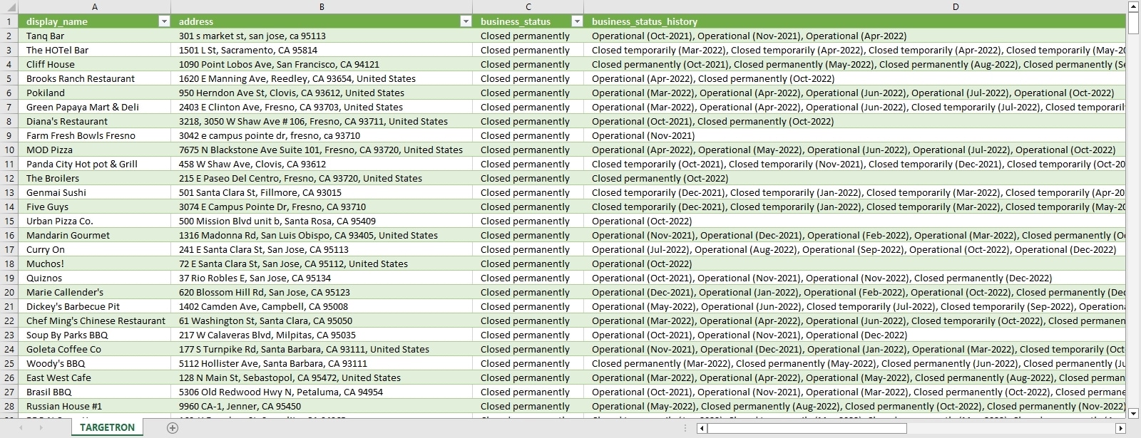 Dashboard interface showing an exported list of closed businesses with NAICS codes and contact data