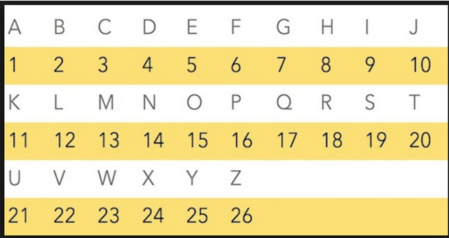 Screenshot of a smartphone dialer entering a secret USSD code to access hidden menus