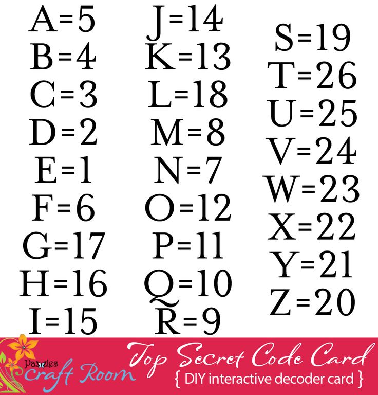 A visual guide showing different types of secret codes and ciphers