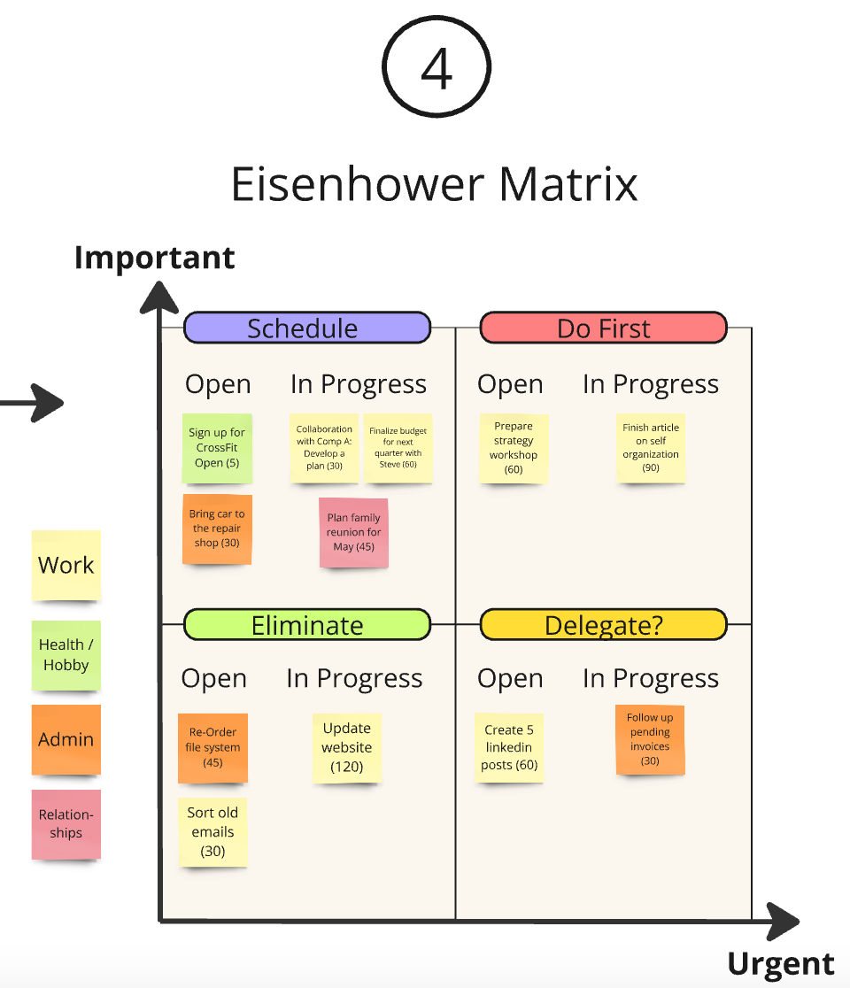 Best Productivity Systems: Find the One That Actually Sticks