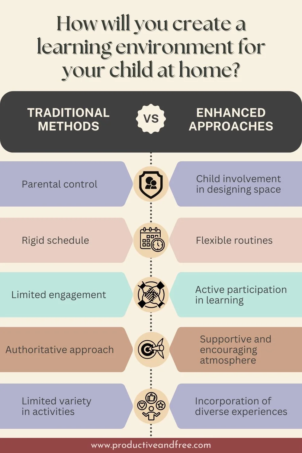 How to Create a Productive Learning Environment for Students