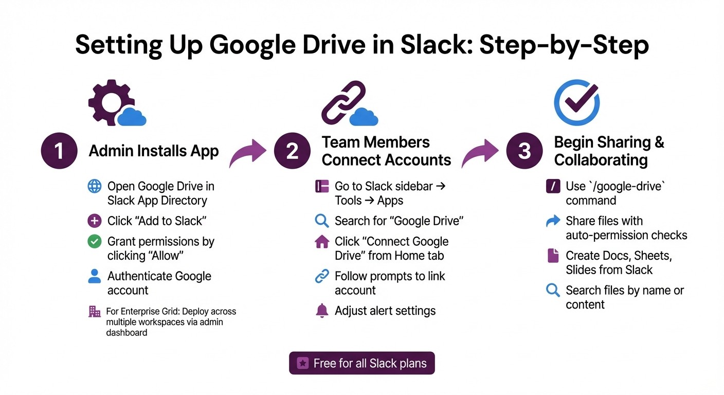 Slack interface showing automated bot responses and file queries