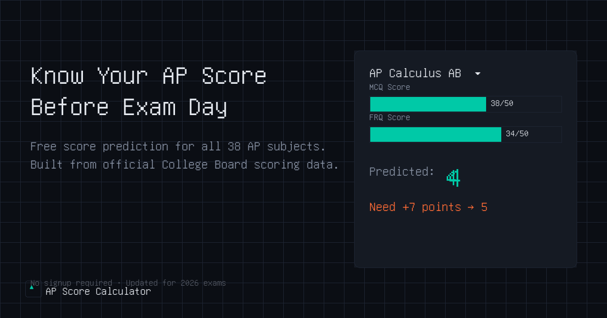 Predict Ap AP Score Predictor: 2026 Calculator