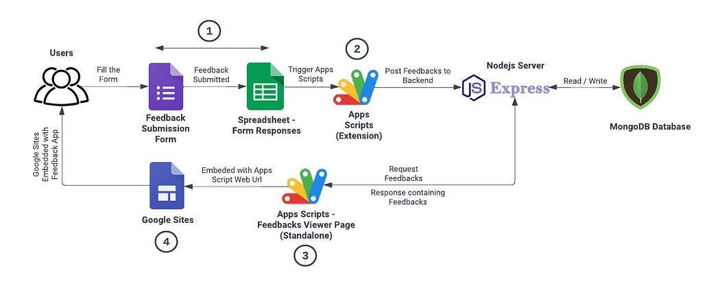 Automate Google Workspace: Apps Script