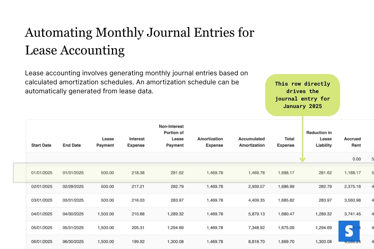 Standardsoftware Amortization Entry Lease Amortization Schedule in Excel