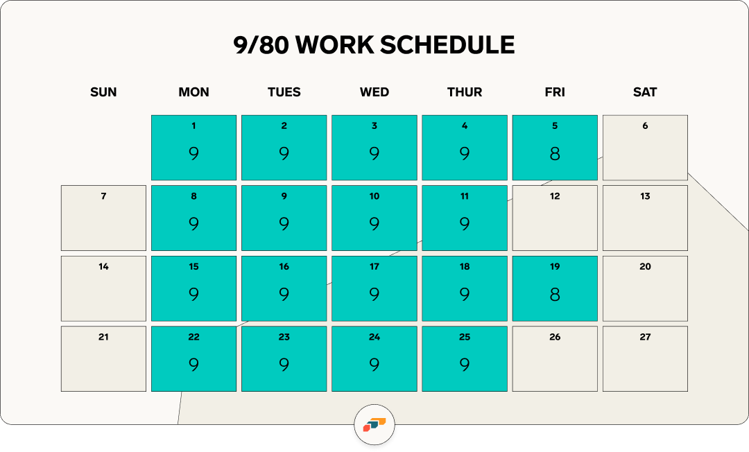 How a 9/80 Work Schedule Works