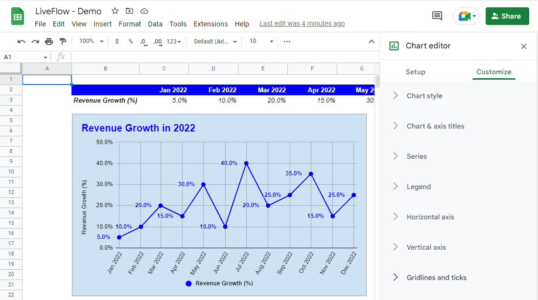 Line Graph Range Make a Line Graph in Google Sheets