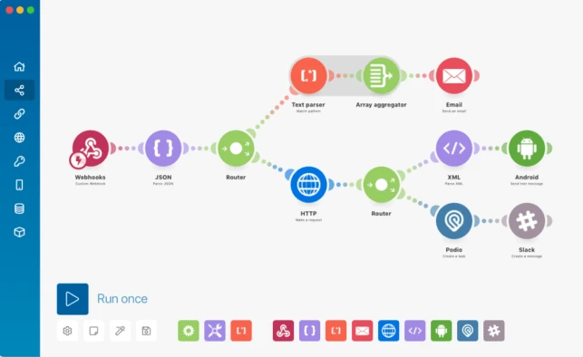 What Is Make.com? Visual Automation