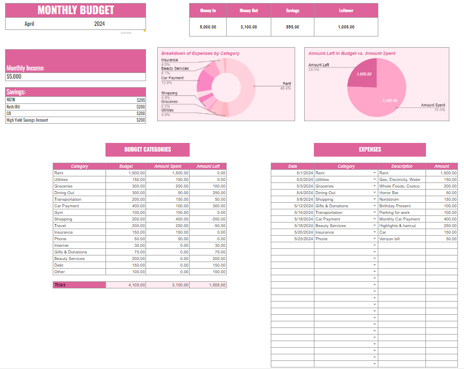 A beautifully formatted digital budget planner with pastel colors and clear category breakdowns