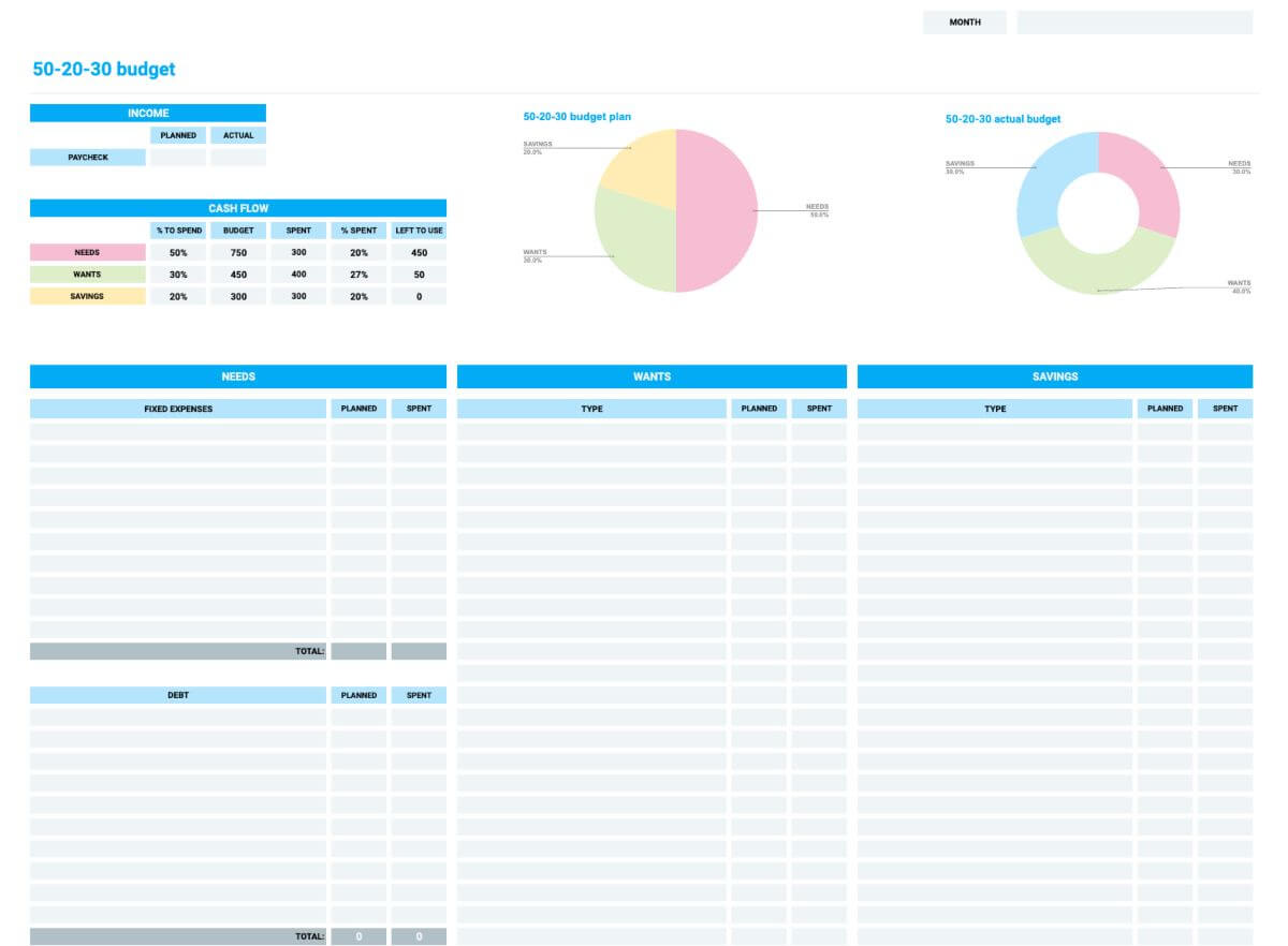 A pie chart and spreadsheet layout demonstrating the 50 30 20 budgeting rule