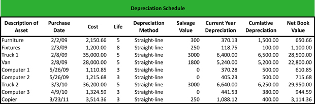 Equipment Depreciation Schedule Guide