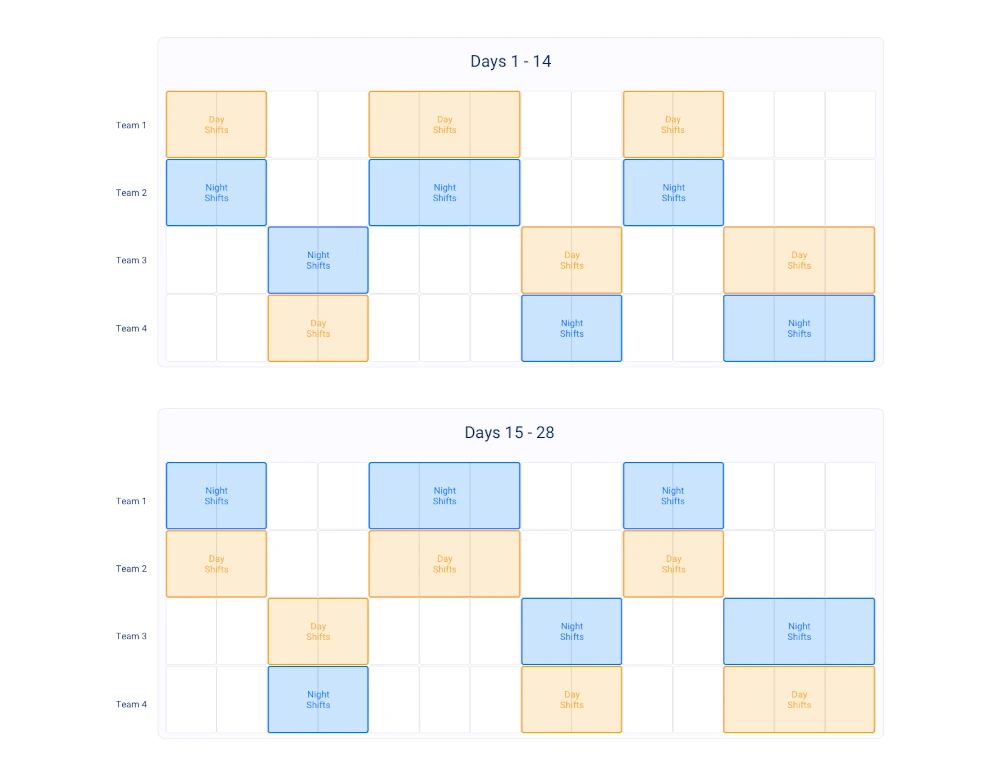 2 2 3 Shift Schedule Explained