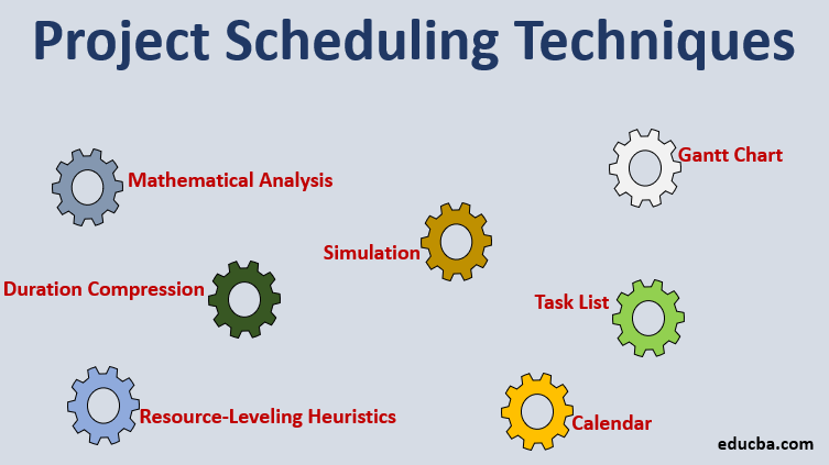 Project Management Scheduling Techniques