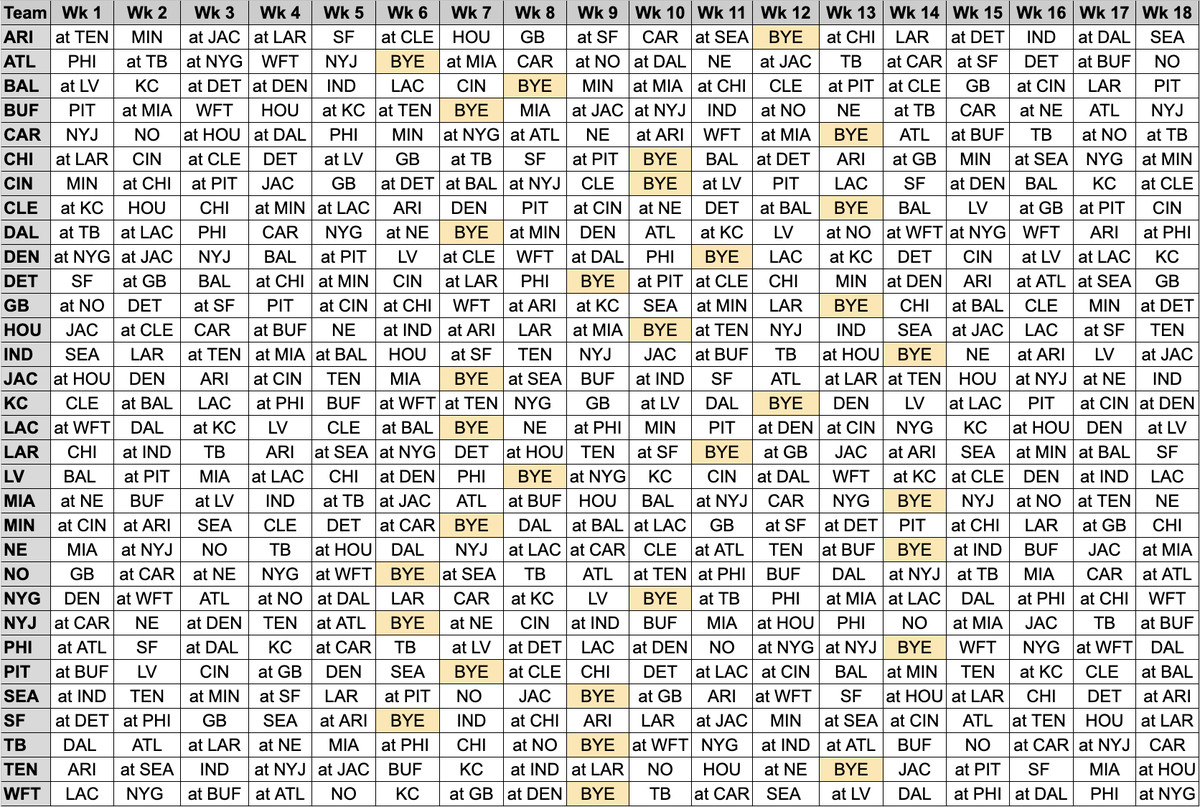 Dynamic Drop Down List Example Excel NFL Schedule Template and Tracker