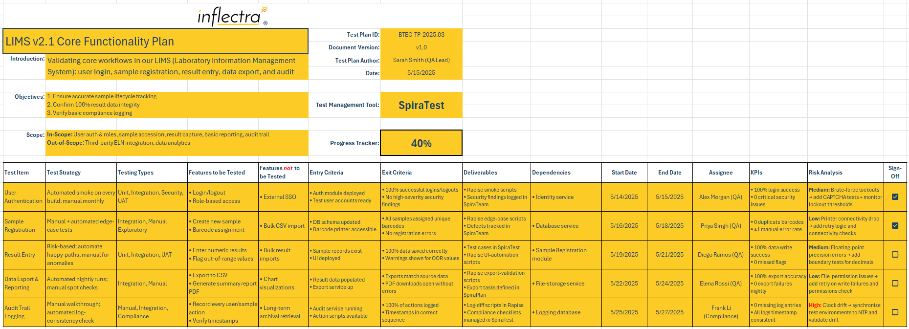 Independent Testing Plan Example Free Test Plan Templates & Examples