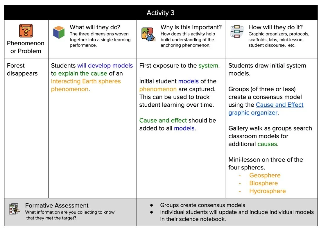 Free Unit Plan Templates for Teachers