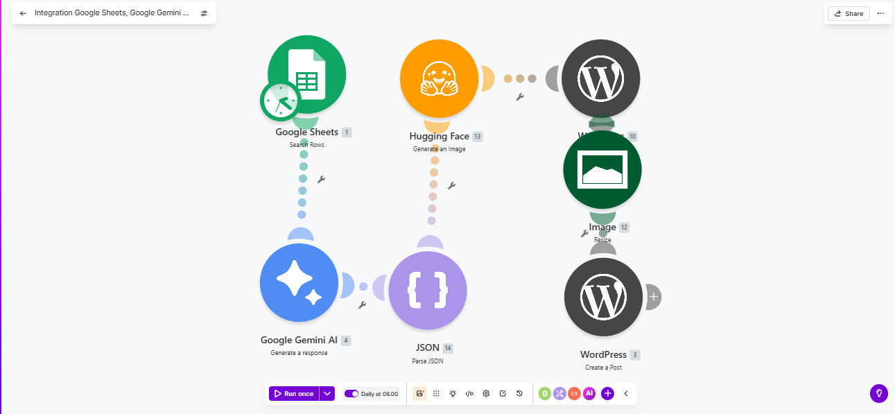 Make.com Templates and GitHub Blueprints