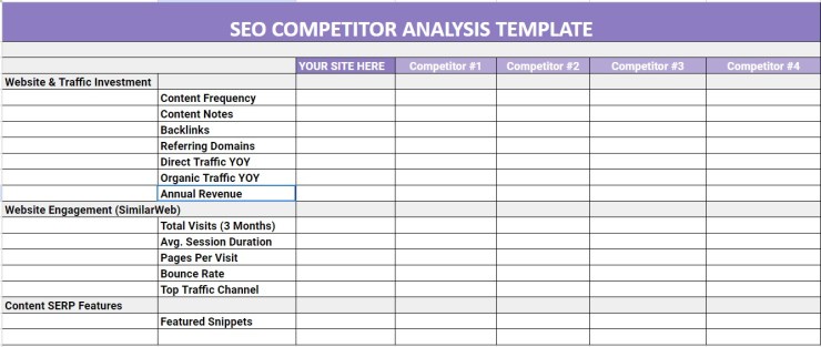 Example of an SEO competitor analysis template showing traffic and keyword metrics