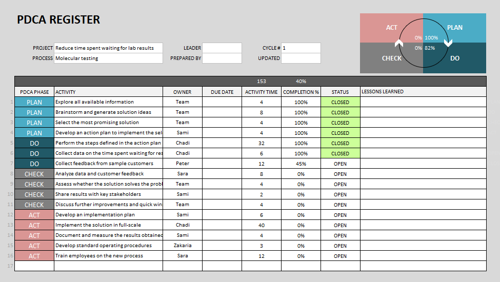 Free PDCA Template for Excel