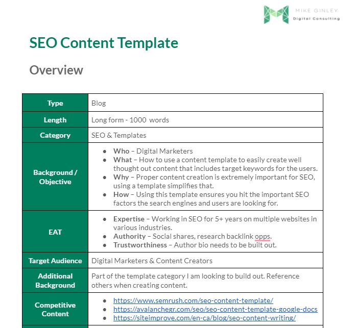 Visual diagram of a standard SEO content template showing heading hierarchy and meta data placement
