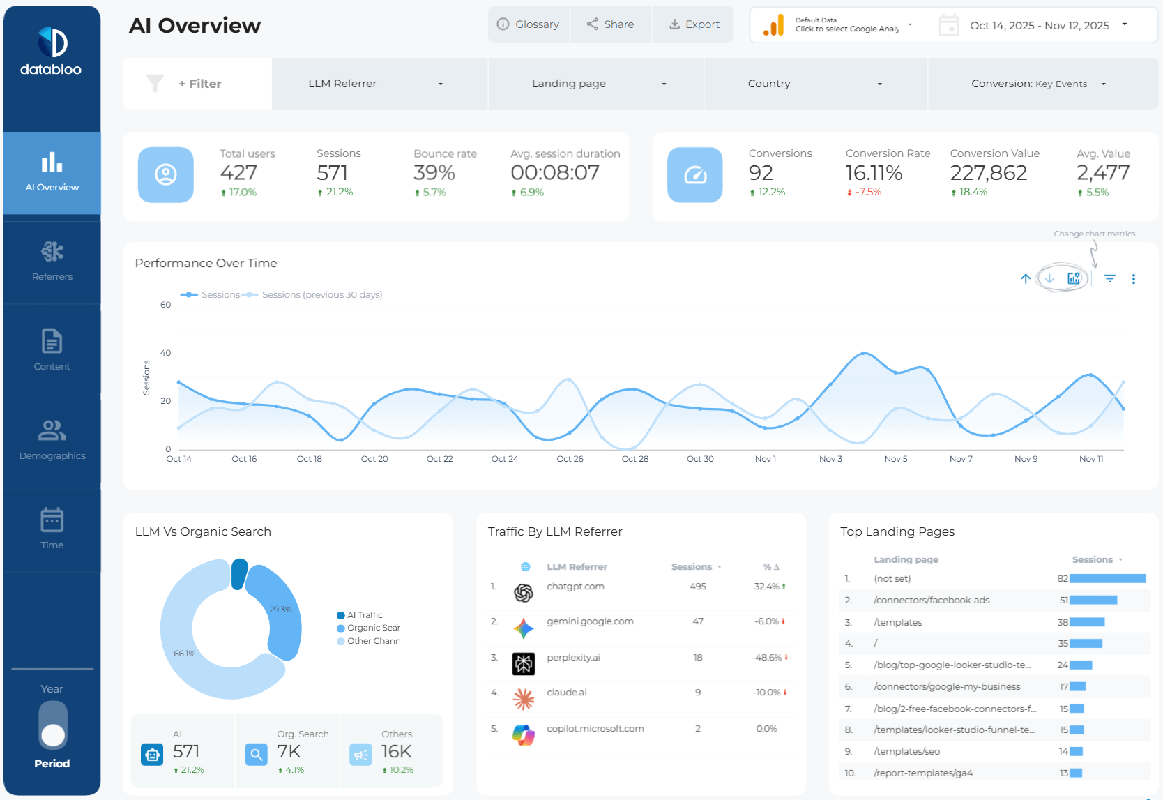 Dashboard showing technical SEO metrics and crawl data