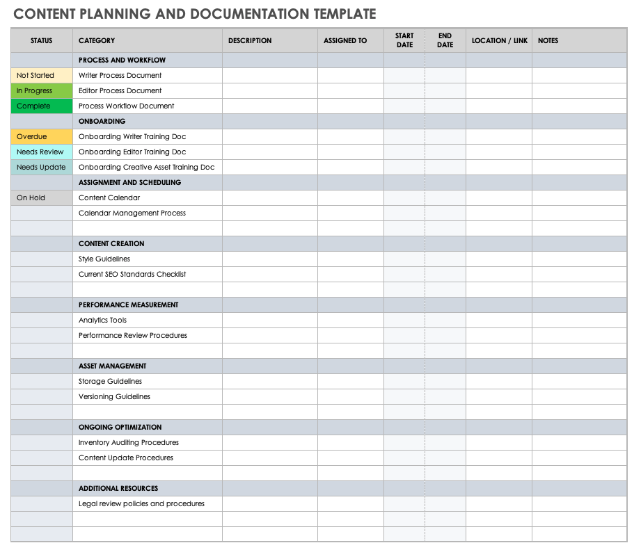 Content planning template showing before and after customization stages