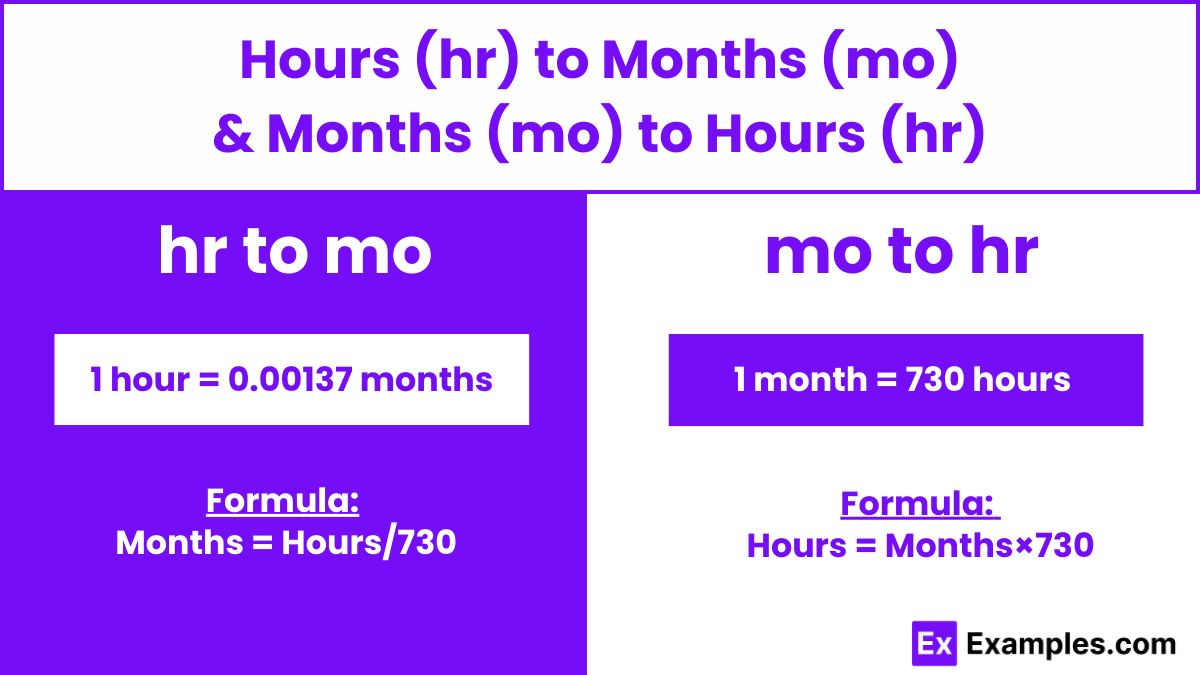 Conversion chart showing hours to months calculations