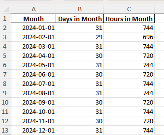 Excel spreadsheet showing monthly hour calculations
