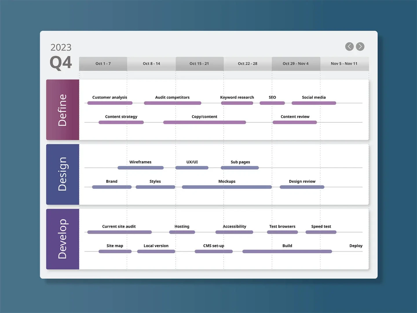 What Is a Content Roadmap and How Does It Drive Marketing Success?