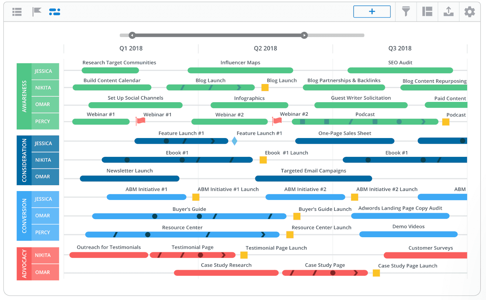 Content roadmap planning process diagram
