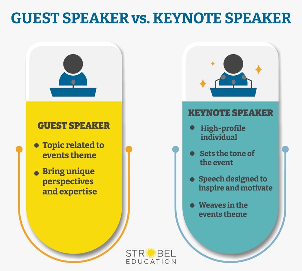 Comparison between guest speakers and keynote speakers