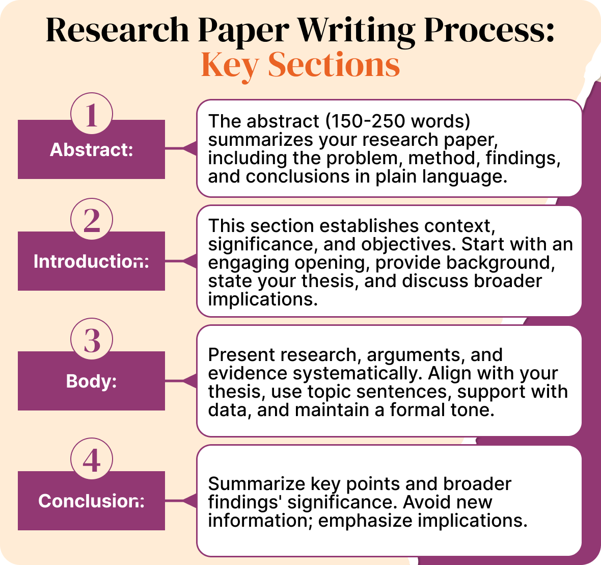 Example of Research Paper: Full Samples