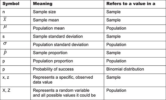 Statistics Symbols and Their Meanings