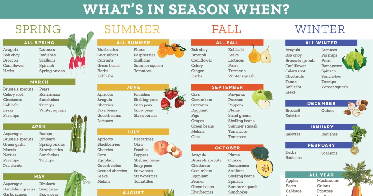 What Fruits Are in Season Now and How to Find Top-Quality Local Picks