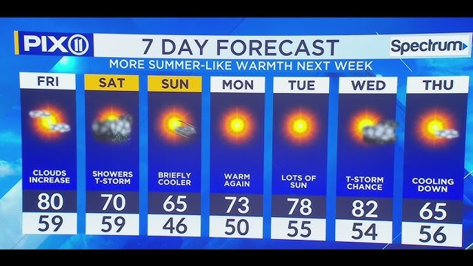 What Will Tomorrow’s Weather Be and How Should You Plan Your Day?