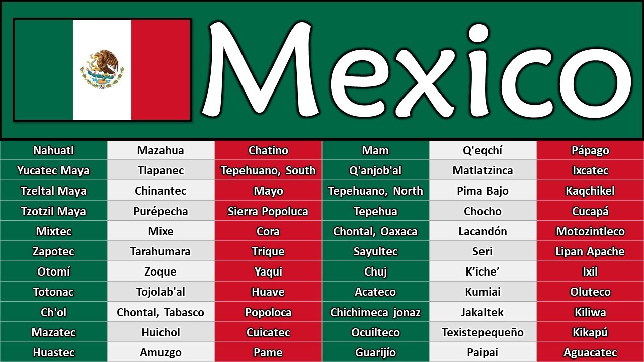 Vibrant representation of native languages spoken across Mexico