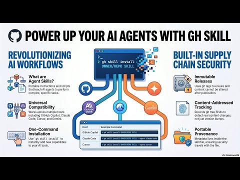 How to Use the gh skill CLI Command
