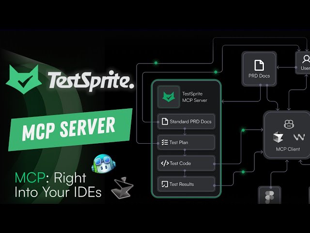 TestSprite MCP: Setup & Testing Guide