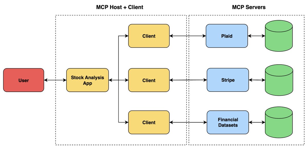 MCP Client vs Server: Key Differences