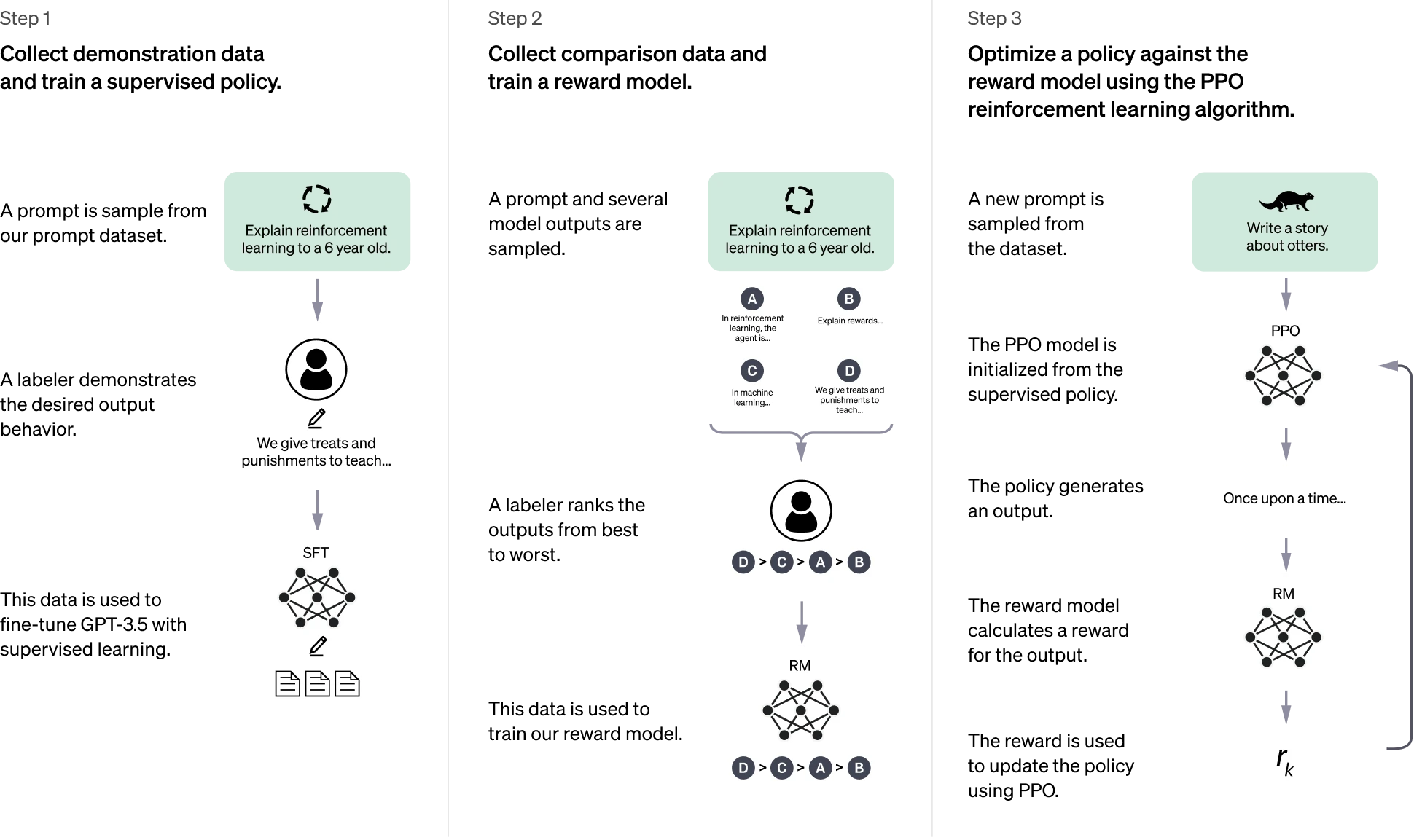 Access GPT Chat and Use GPT-5.6 Models