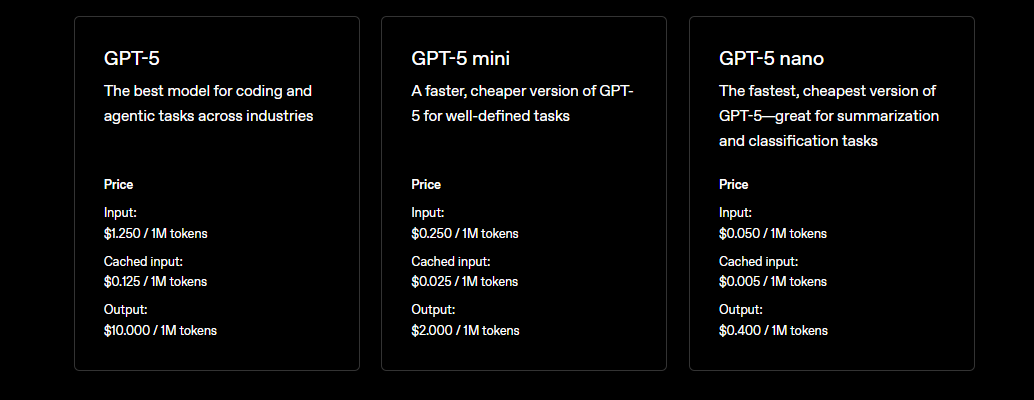 Visual breakdown of GPT-5 Codex pricing for developers in 2026
