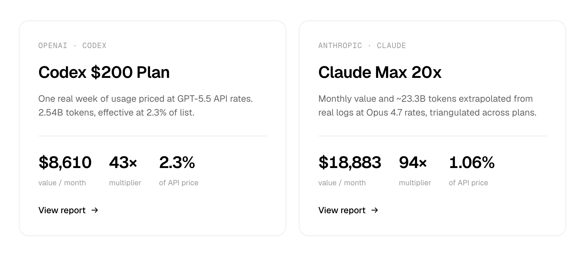 LLM pricing comparison between Codex and Claude Max
