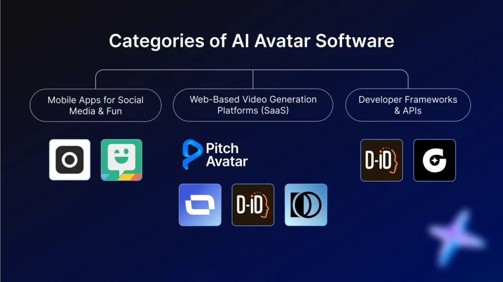 Comparison of AI avatar software interfaces on different devices