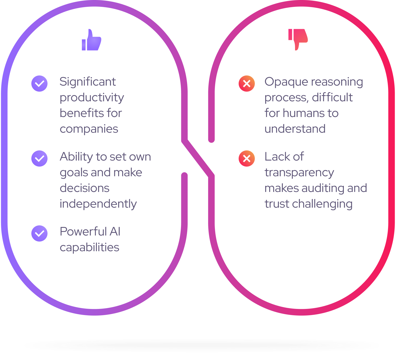 Diagram showing the meaning and purpose of agentic AI systems
