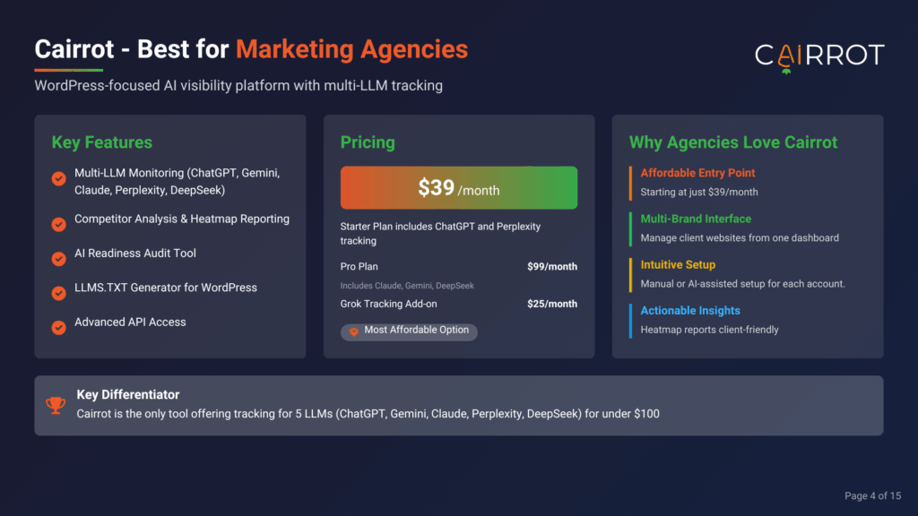 Dashboard showing AI visibility and citation tracking for multiple LLMs