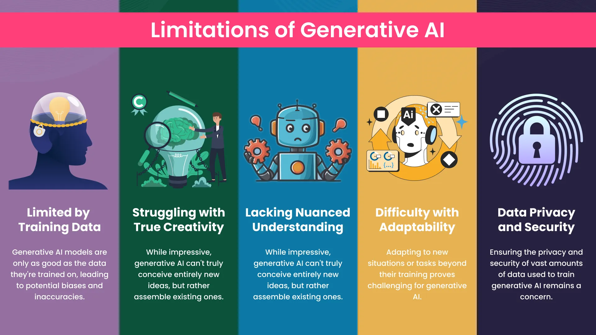 Visual representation of generative AI limitations in video production